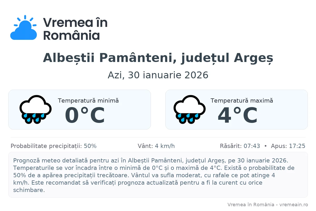 Vremea în Albeștii Pamânteni, județul Argeș - prognoză meteo cu temperaturi și șanse de precipitații