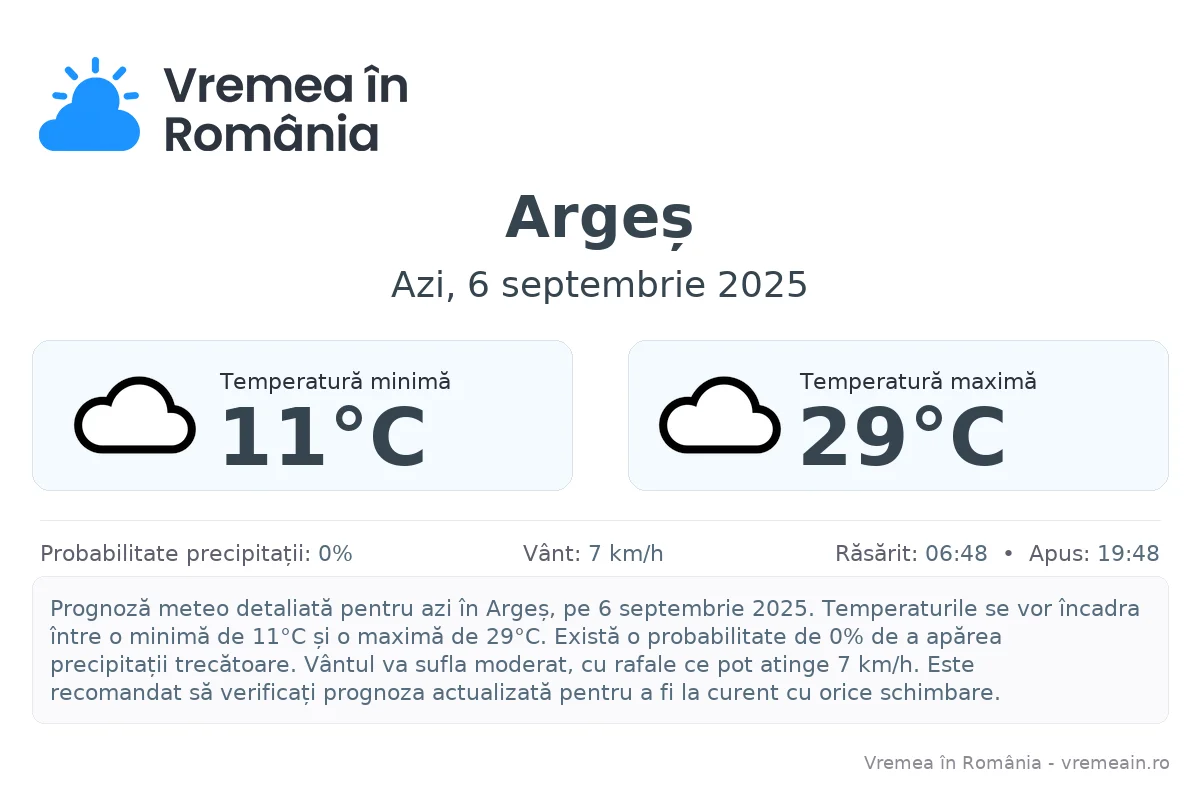 Vremea în Argeș - prognoză meteo cu temperaturi și șanse de precipitații