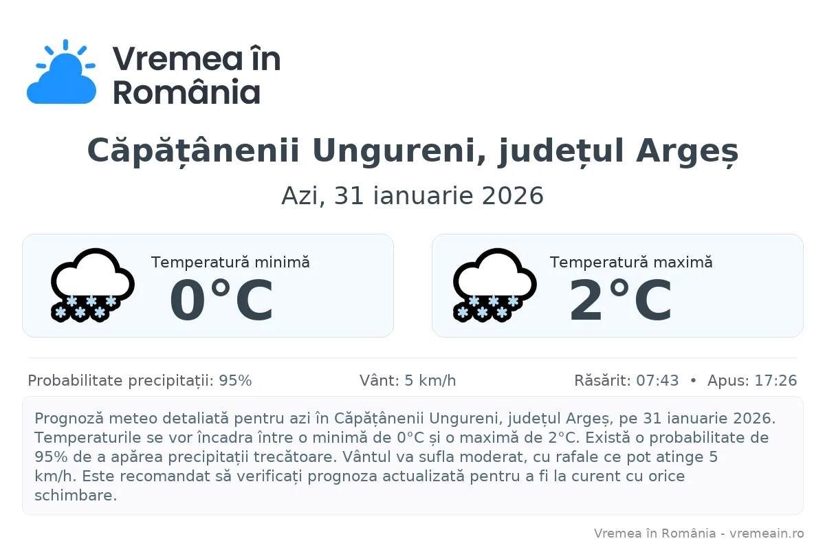 Vremea în Căpățânenii Ungureni, județul Argeș - prognoză meteo cu temperaturi și șanse de precipitații