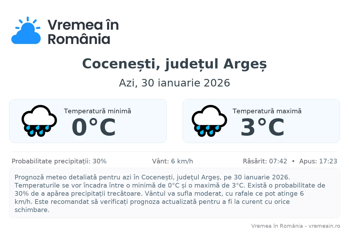 Vremea în Cocenești, județul Argeș - prognoză meteo cu temperaturi și șanse de precipitații