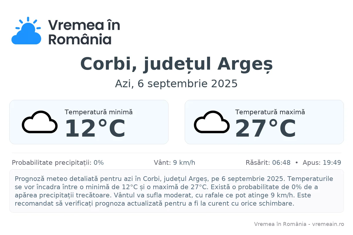 Vremea în Corbi, județul Argeș - prognoză meteo cu temperaturi și șanse de precipitații