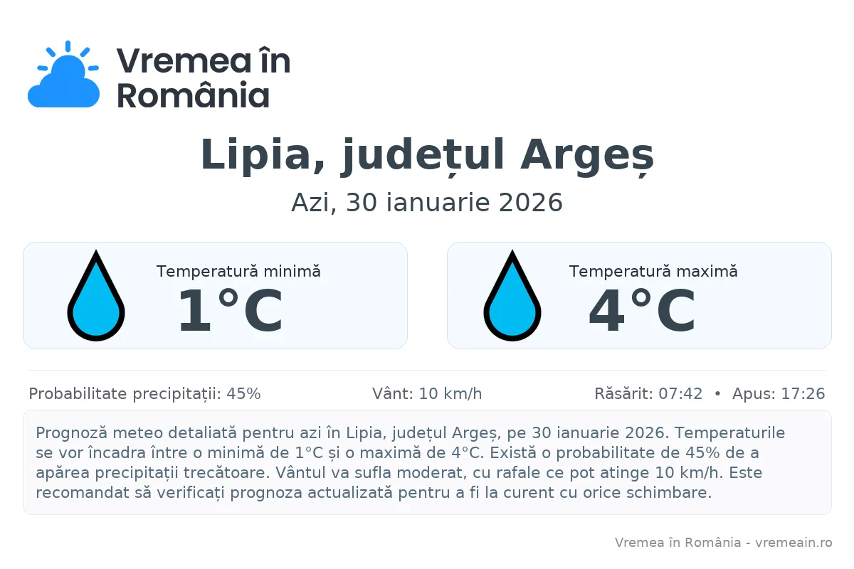 Vremea în Lipia, județul Argeș - prognoză meteo cu temperaturi și șanse de precipitații