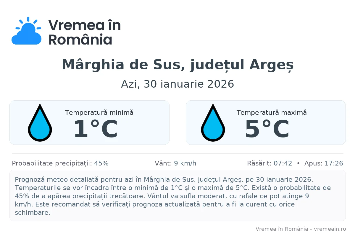 Vremea în Mârghia de Sus, județul Argeș - prognoză meteo cu temperaturi și șanse de precipitații
