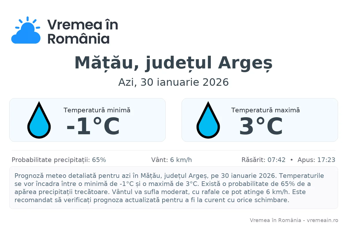 Vremea în Mățău, județul Argeș - prognoză meteo cu temperaturi și șanse de precipitații