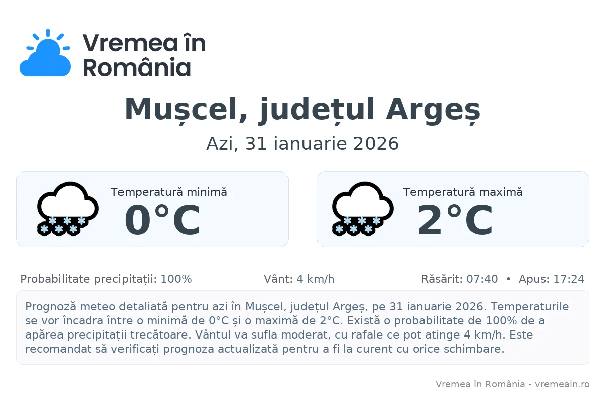 Vremea în Mușcel, județul Argeș - prognoză meteo cu temperaturi și șanse de precipitații