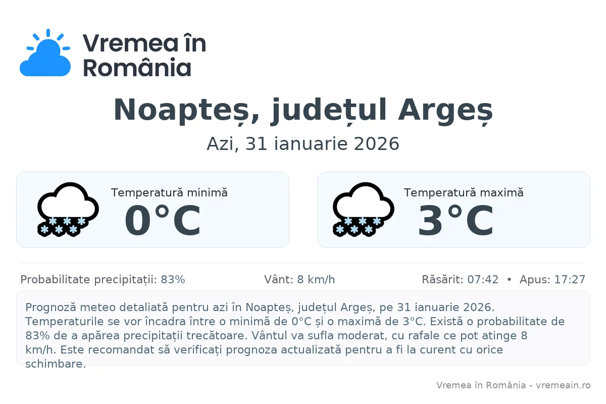Vremea în Noapteș, județul Argeș - prognoză meteo cu temperaturi și șanse de precipitații