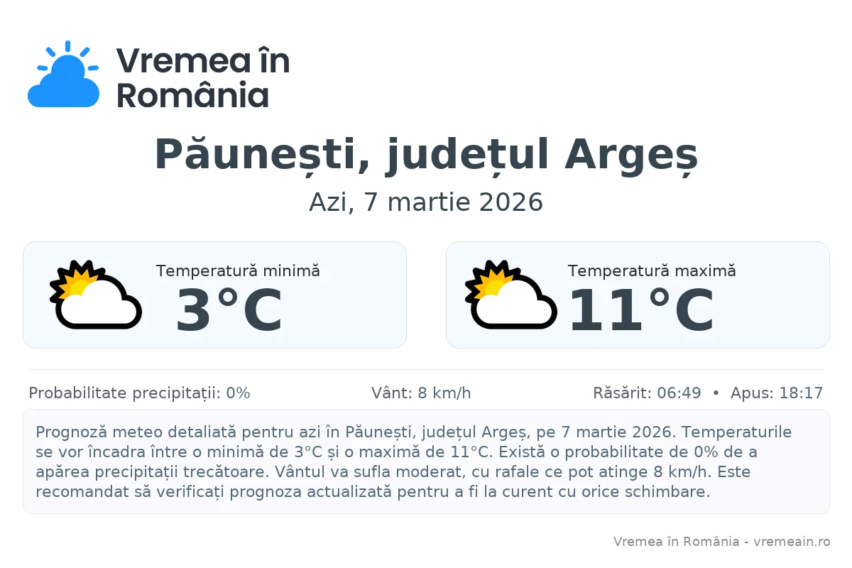 Vremea în Păunești, județul Argeș - prognoză meteo cu temperaturi și șanse de precipitații