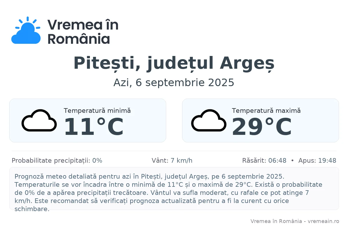 Vremea în Pitești, județul Argeș - prognoză meteo cu temperaturi și șanse de precipitații