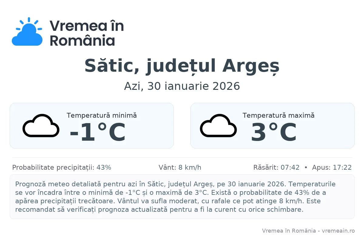 Vremea în Sătic, județul Argeș - prognoză meteo cu temperaturi și șanse de precipitații