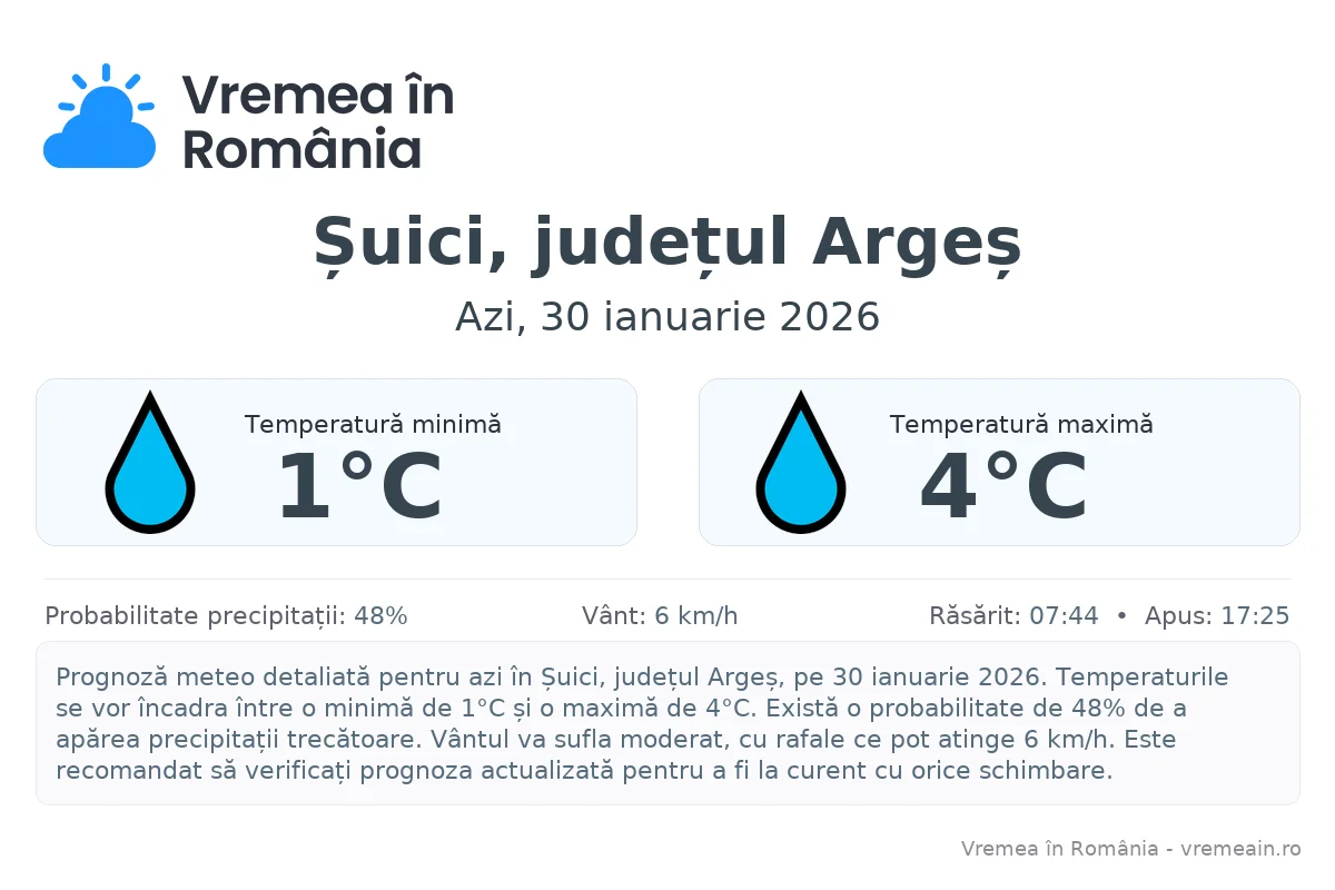 Vremea în Șuici, județul Argeș - prognoză meteo cu temperaturi și șanse de precipitații