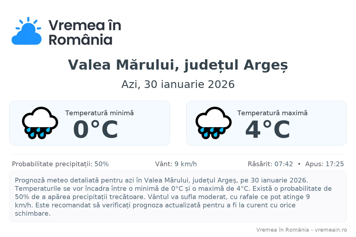 Vremea în Valea Mărului, județul Argeș - prognoză meteo cu temperaturi și șanse de precipitații