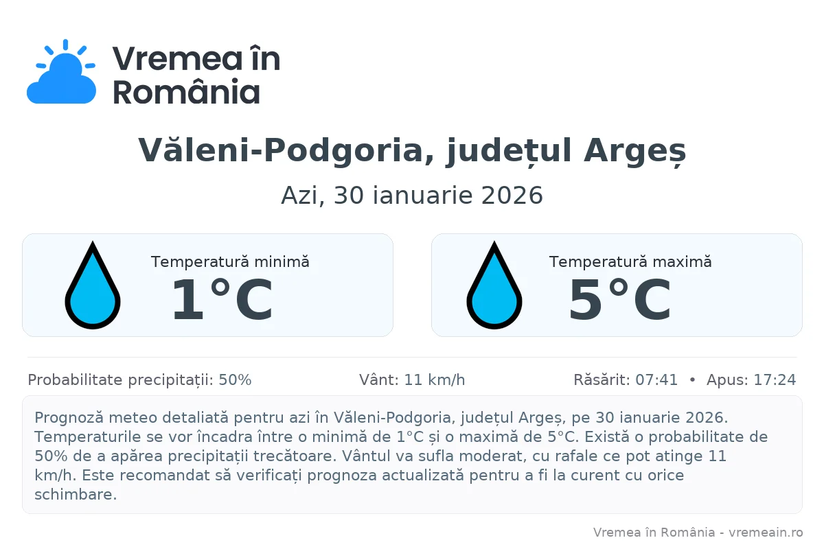 Vremea în Văleni-Podgoria, județul Argeș - prognoză meteo cu temperaturi și șanse de precipitații