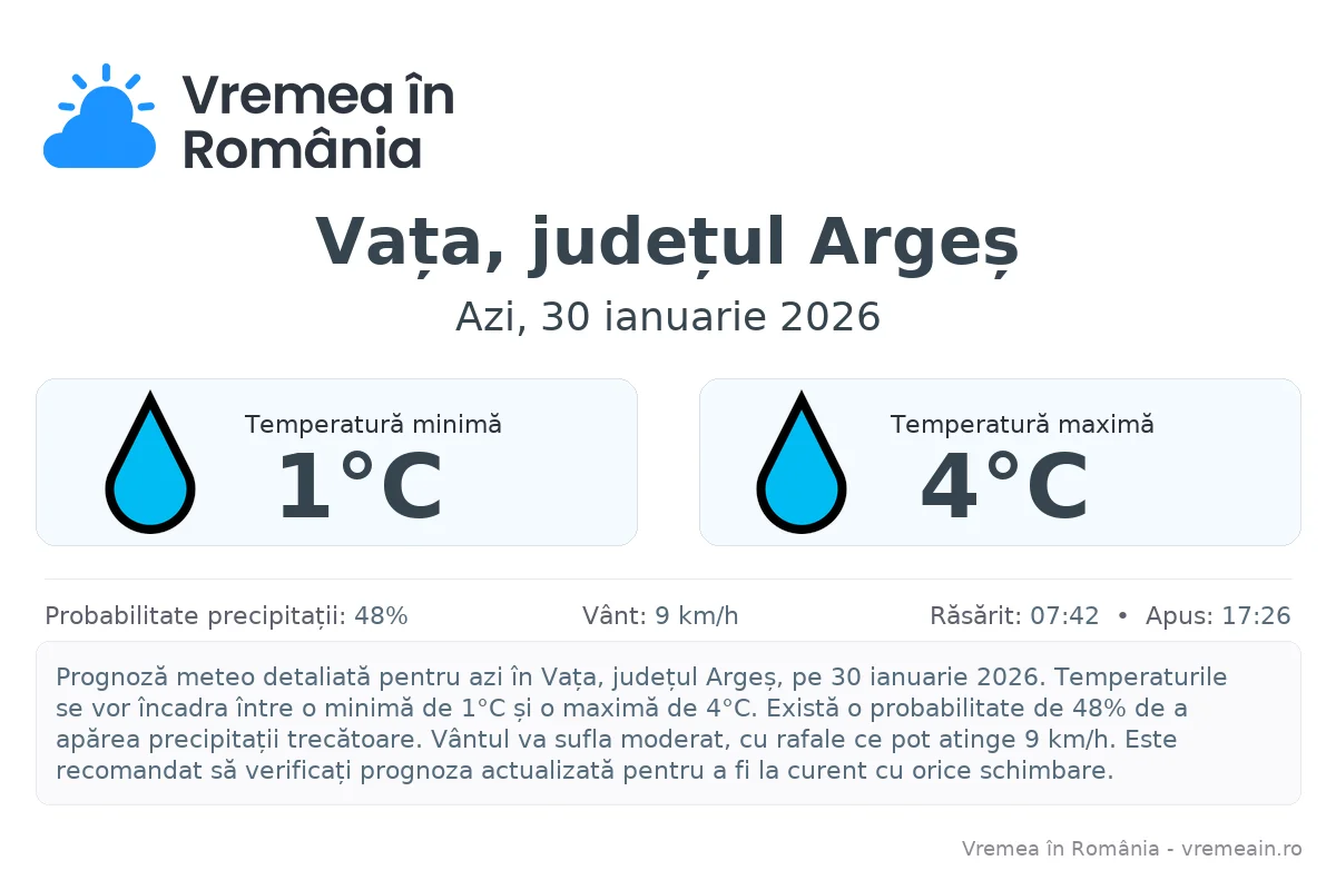 Vremea în Vața, județul Argeș - prognoză meteo cu temperaturi și șanse de precipitații