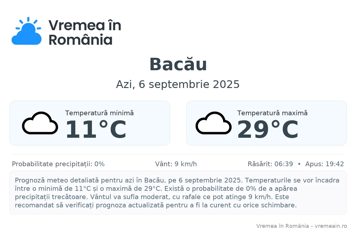 Vremea în Bacău - prognoză meteo cu temperaturi și șanse de precipitații