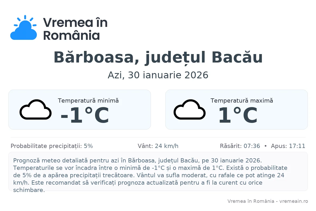 Vremea în Bărboasa, județul Bacău - prognoză meteo cu temperaturi și șanse de precipitații