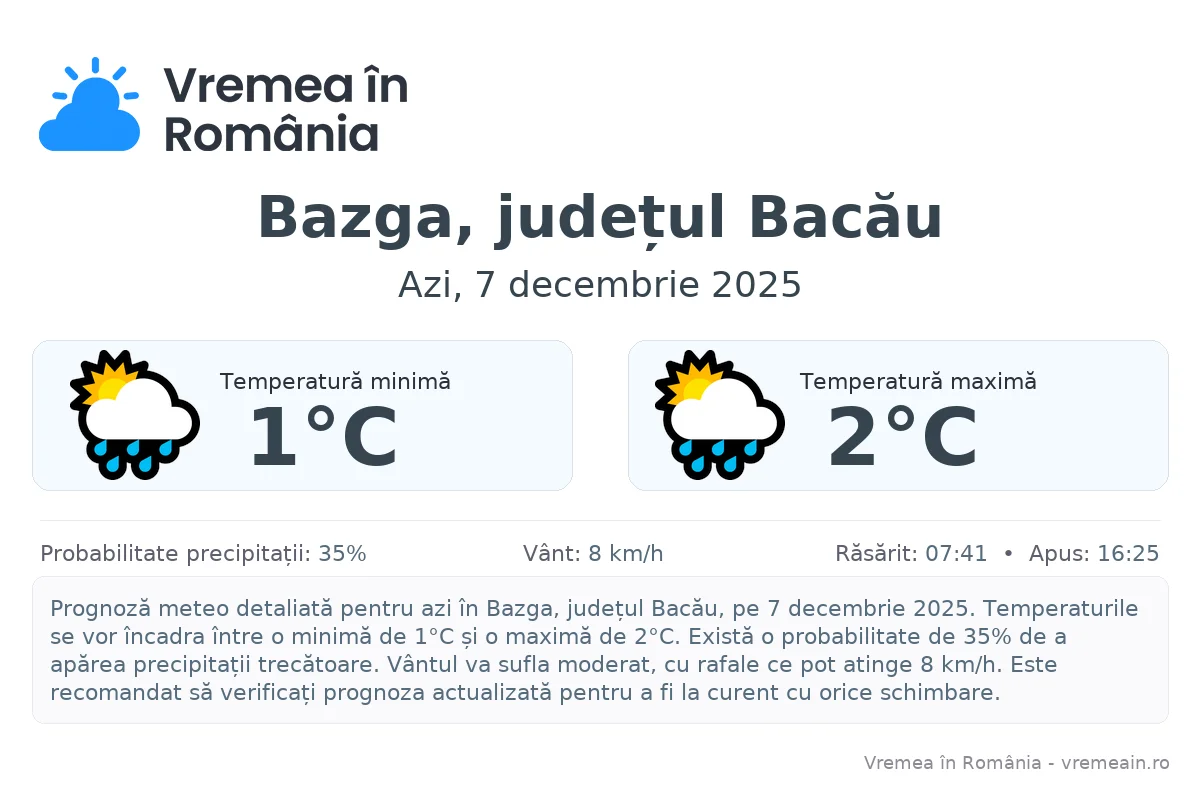 Vremea în Bazga, județul Bacău - prognoză meteo cu temperaturi și șanse de precipitații