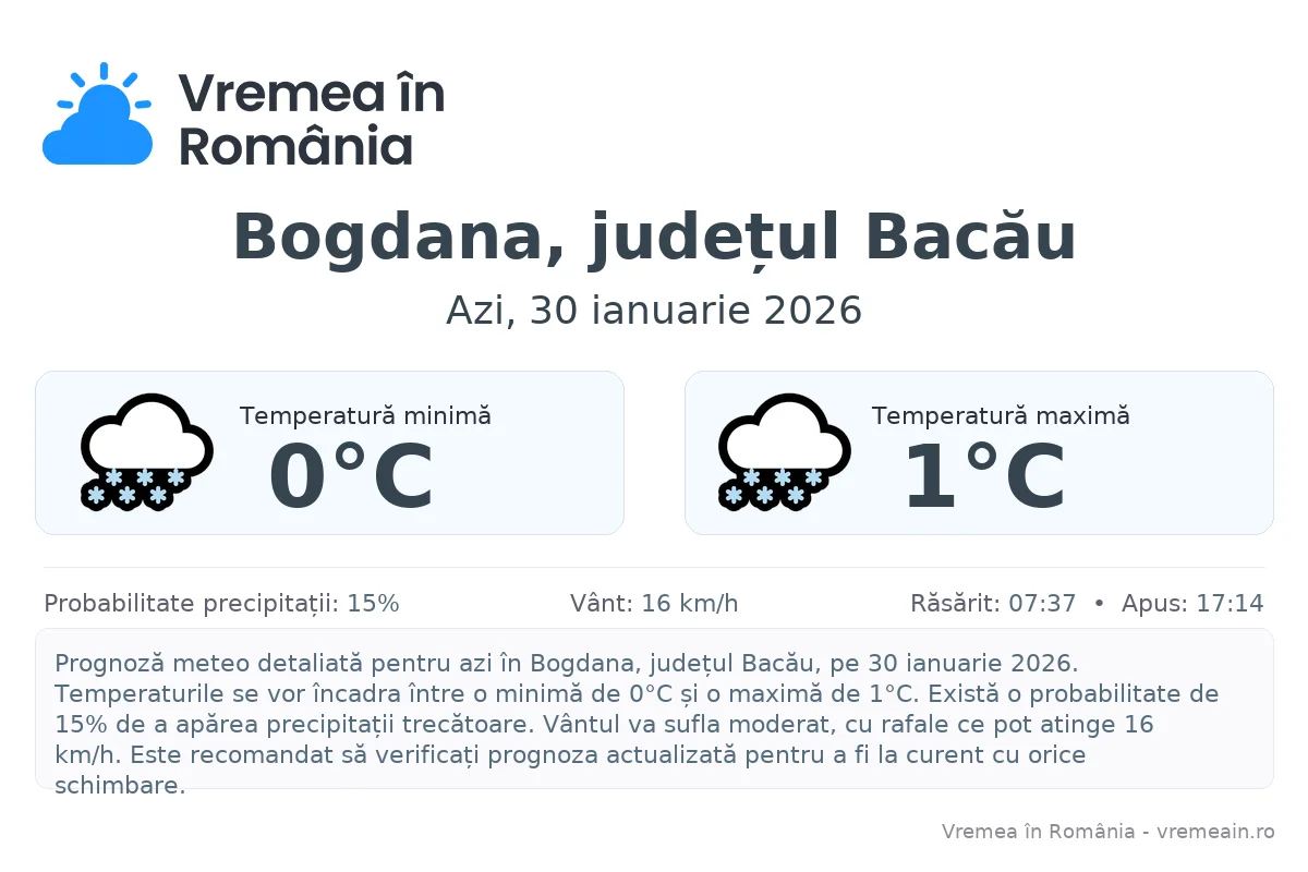 Vremea în Bogdana, județul Bacău - prognoză meteo cu temperaturi și șanse de precipitații