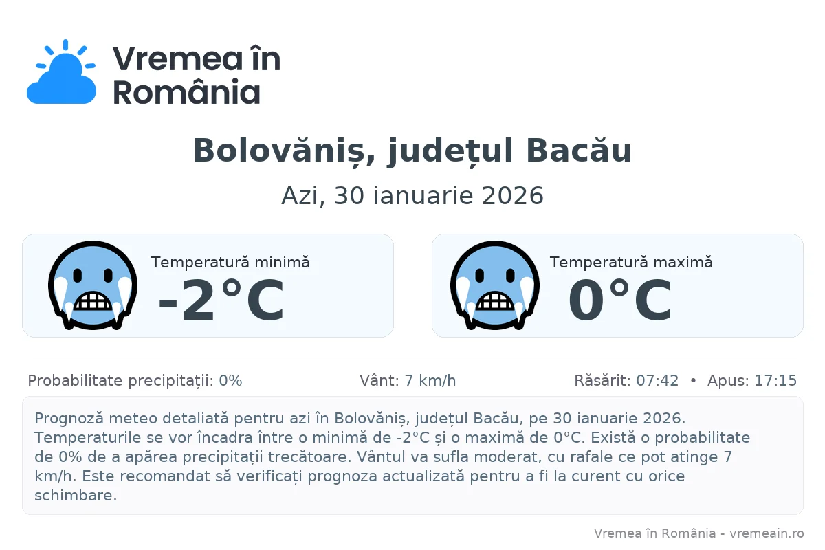 Vremea în Bolovăniș, județul Bacău - prognoză meteo cu temperaturi și șanse de precipitații