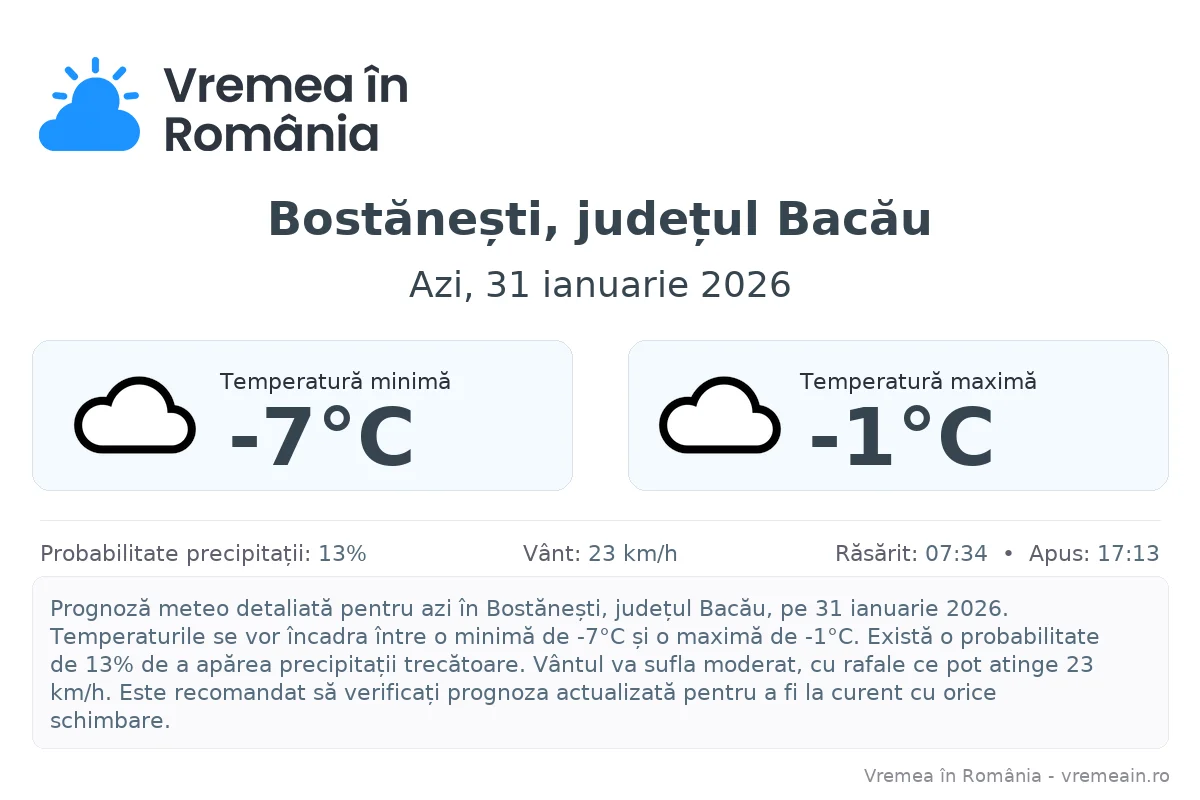 Vremea în Bostănești, județul Bacău - prognoză meteo cu temperaturi și șanse de precipitații
