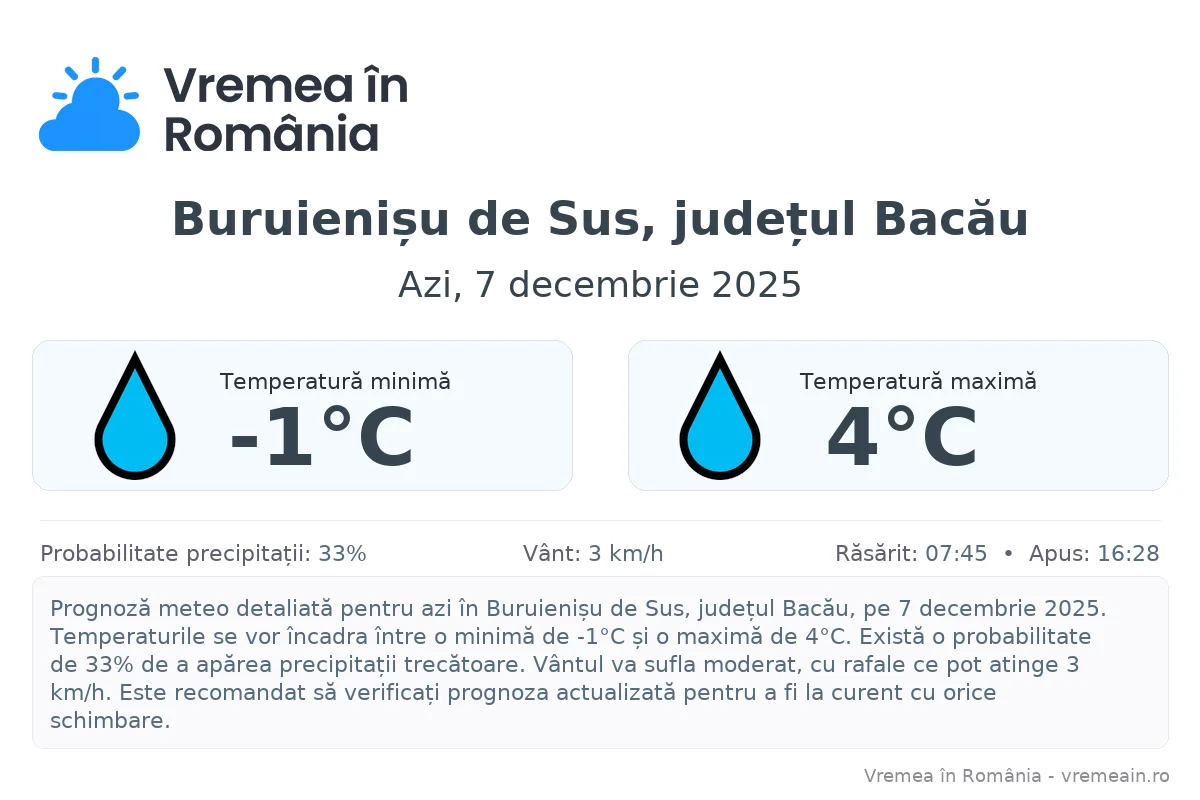 Vremea în Buruienișu de Sus, județul Bacău - prognoză meteo cu temperaturi și șanse de precipitații
