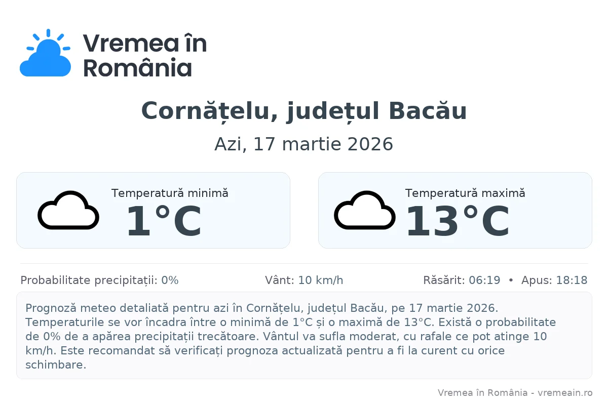 Vremea în Cornățelu, județul Bacău - prognoză meteo cu temperaturi și șanse de precipitații