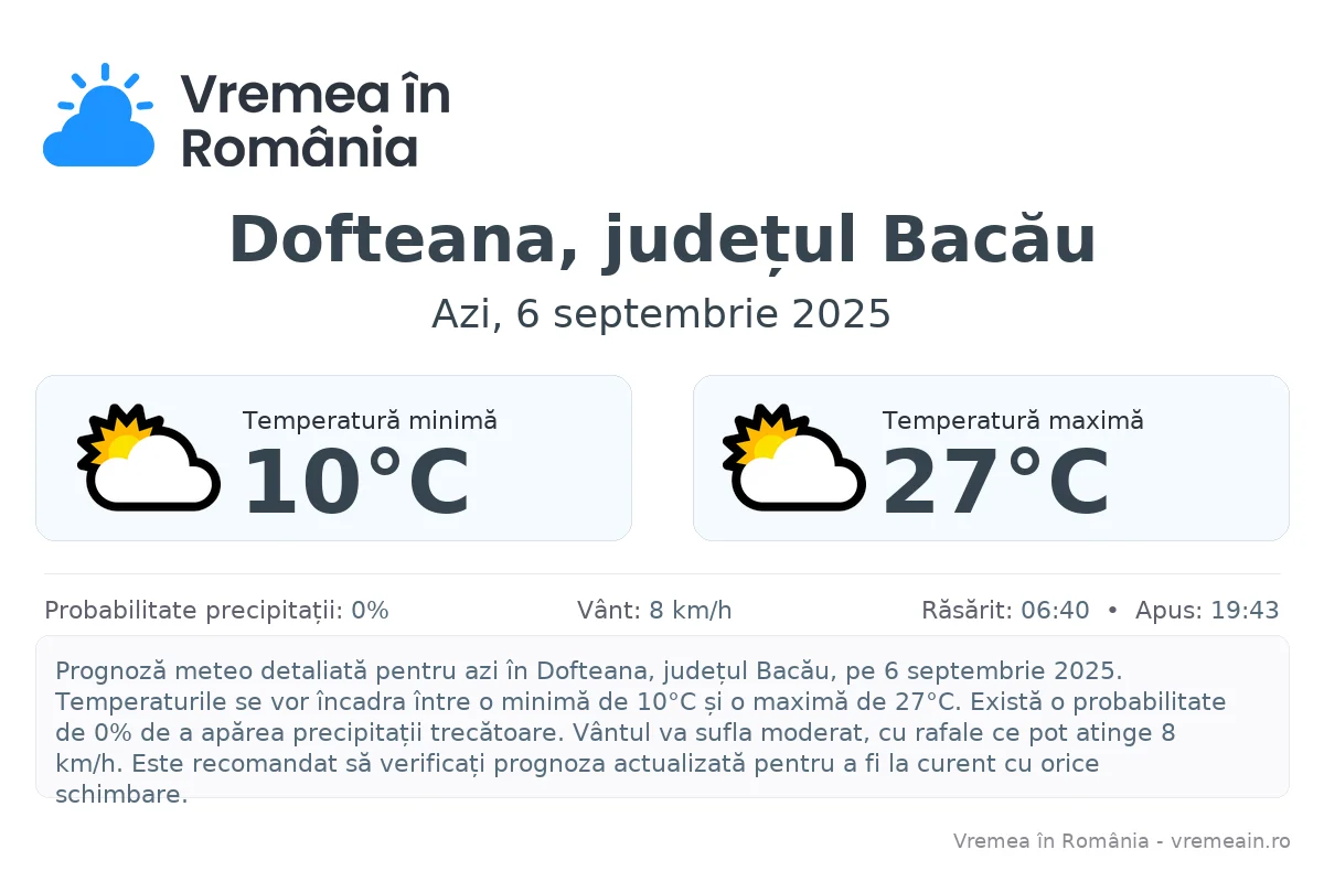 Vremea în Dofteana, județul Bacău - prognoză meteo cu temperaturi și șanse de precipitații