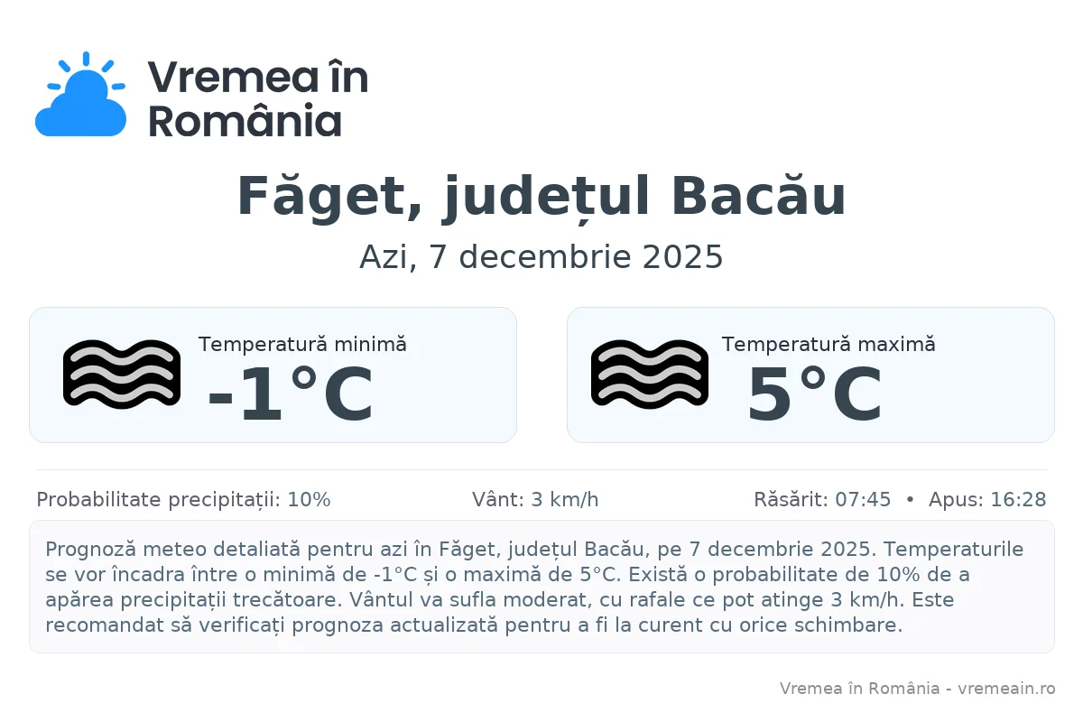 Vremea în Făget, județul Bacău - prognoză meteo cu temperaturi și șanse de precipitații