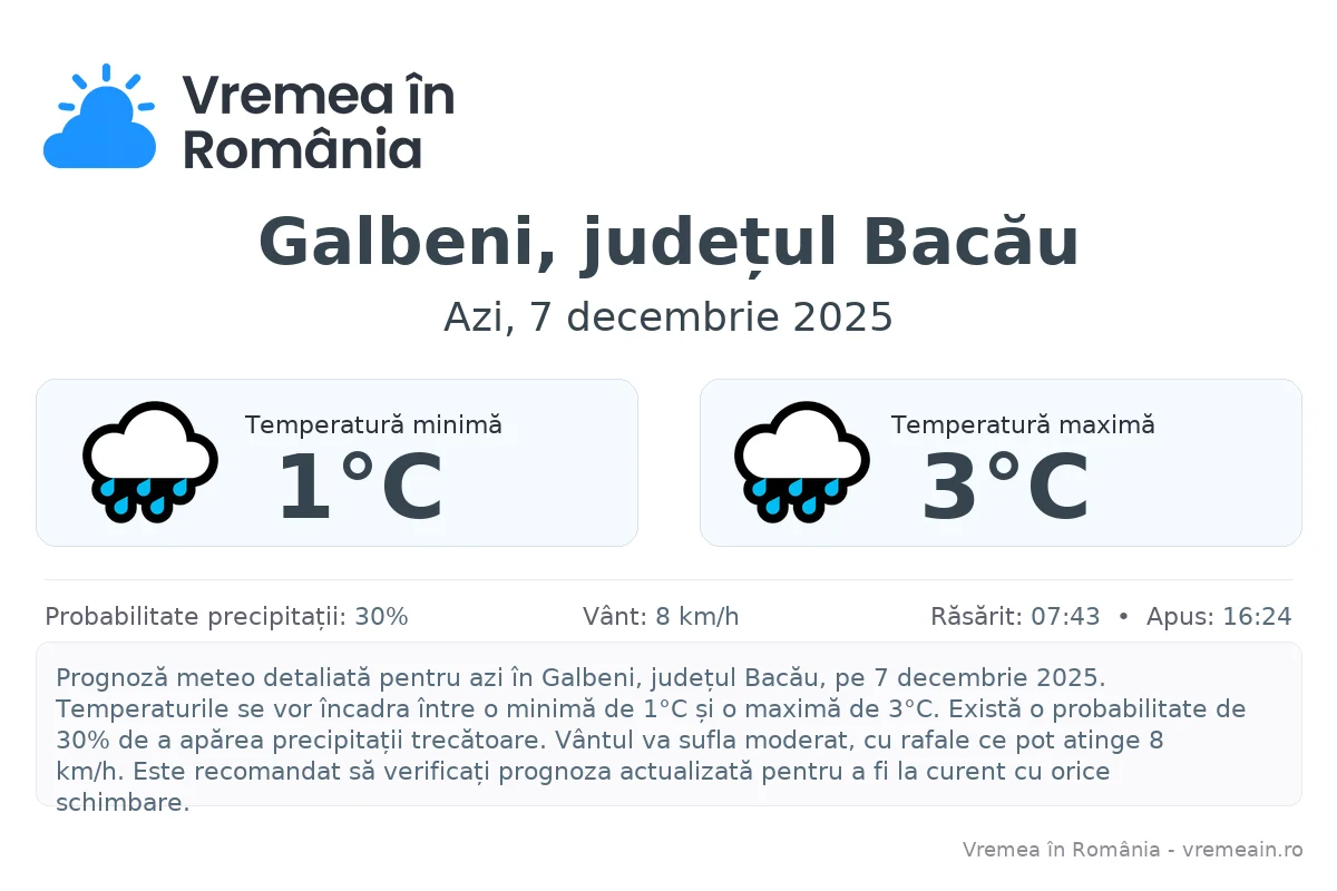 Vremea în Galbeni, județul Bacău - prognoză meteo cu temperaturi și șanse de precipitații