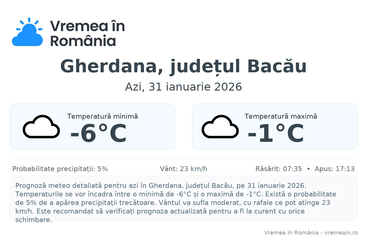 Vremea în Gherdana, județul Bacău - prognoză meteo cu temperaturi și șanse de precipitații