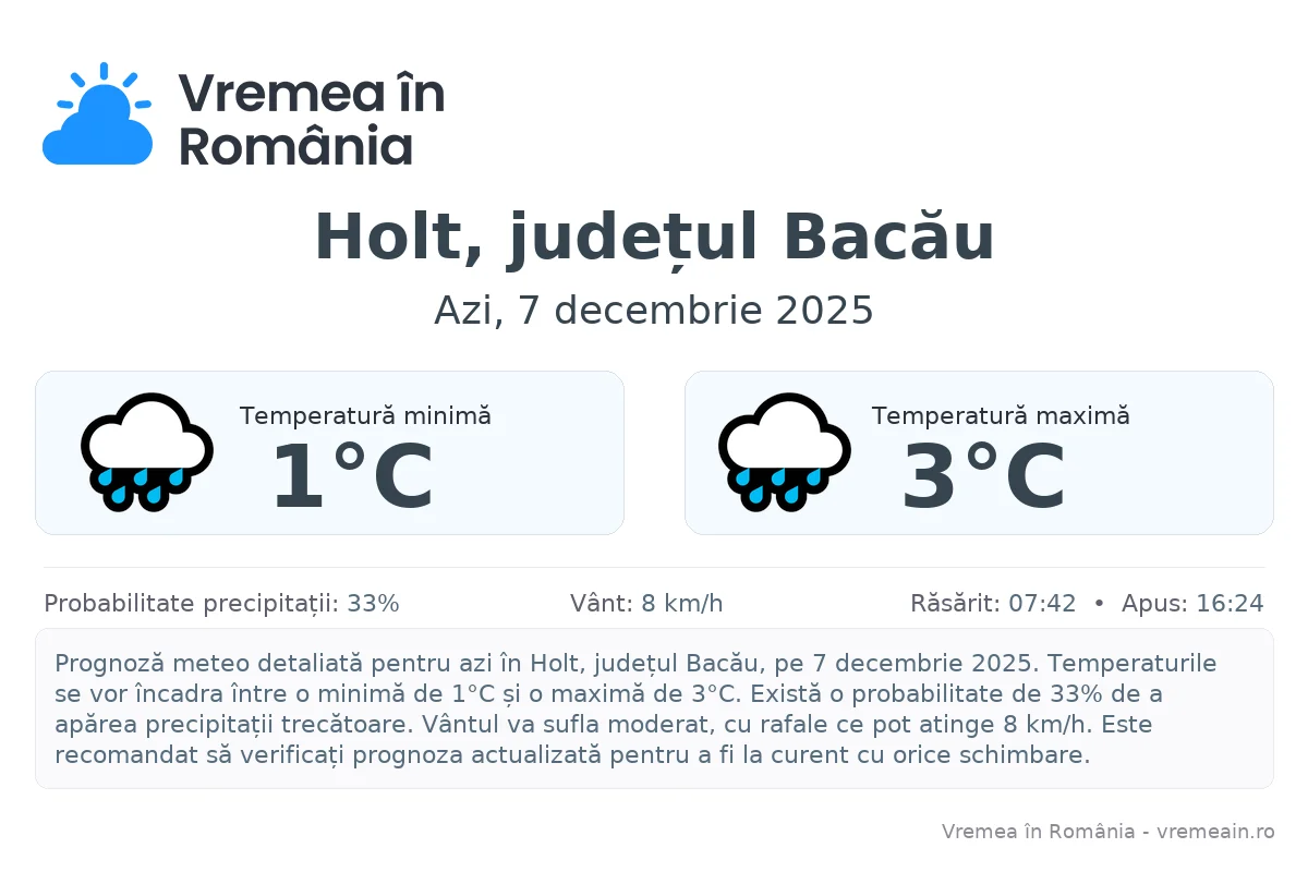 Vremea în Holt, județul Bacău - prognoză meteo cu temperaturi și șanse de precipitații
