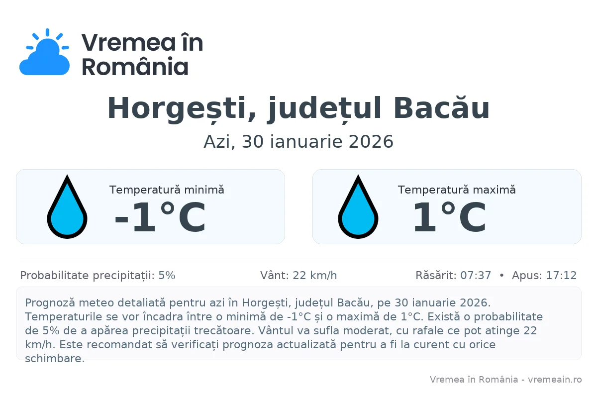 Vremea în Horgești, județul Bacău - prognoză meteo cu temperaturi și șanse de precipitații
