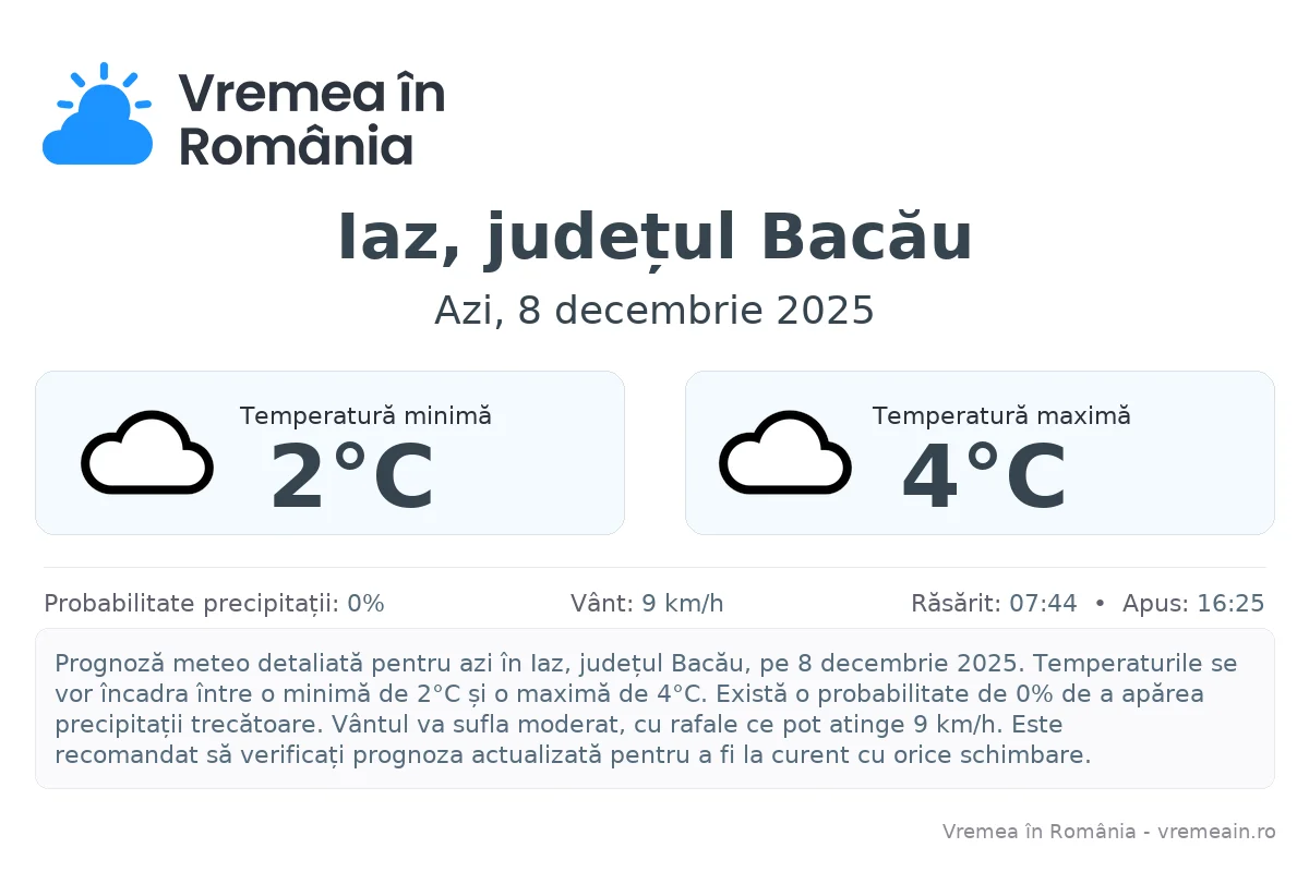 Vremea în Iaz, județul Bacău - prognoză meteo cu temperaturi și șanse de precipitații