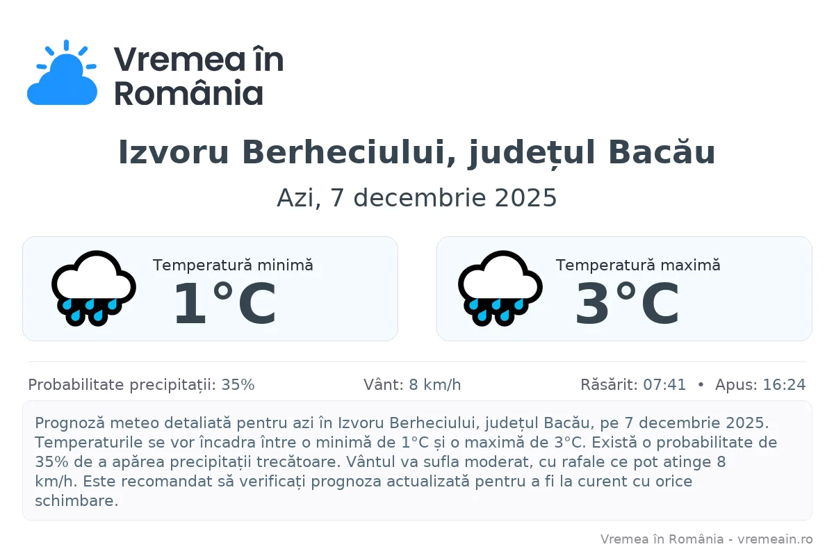 Vremea în Izvoru Berheciului, județul Bacău - prognoză meteo cu temperaturi și șanse de precipitații