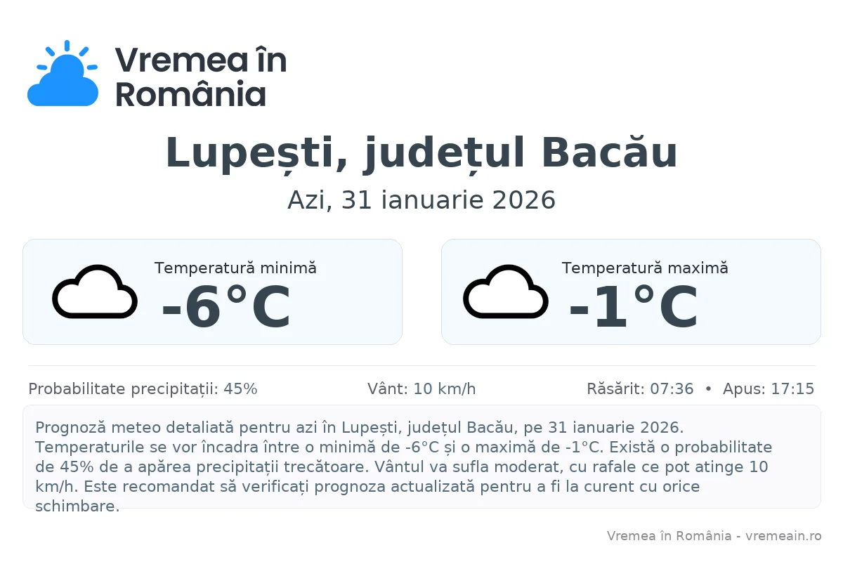 Vremea în Lupești, județul Bacău - prognoză meteo cu temperaturi și șanse de precipitații