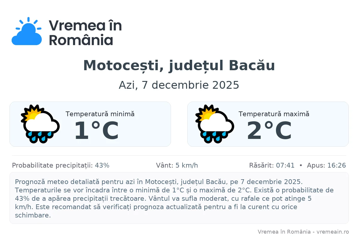 Vremea în Motocești, județul Bacău - prognoză meteo cu temperaturi și șanse de precipitații