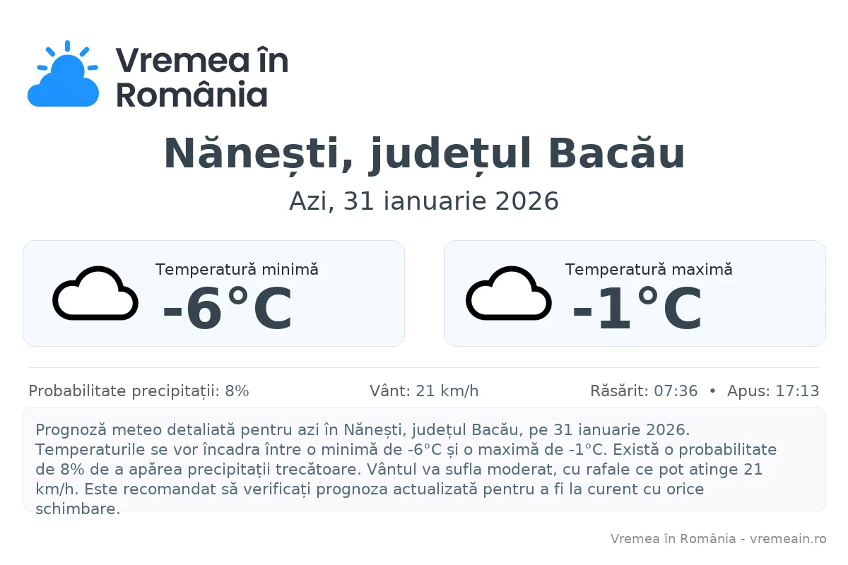 Vremea în Nănești, județul Bacău - prognoză meteo cu temperaturi și șanse de precipitații