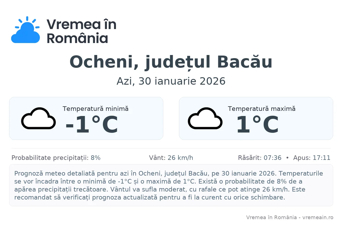 Vremea în Ocheni, județul Bacău - prognoză meteo cu temperaturi și șanse de precipitații