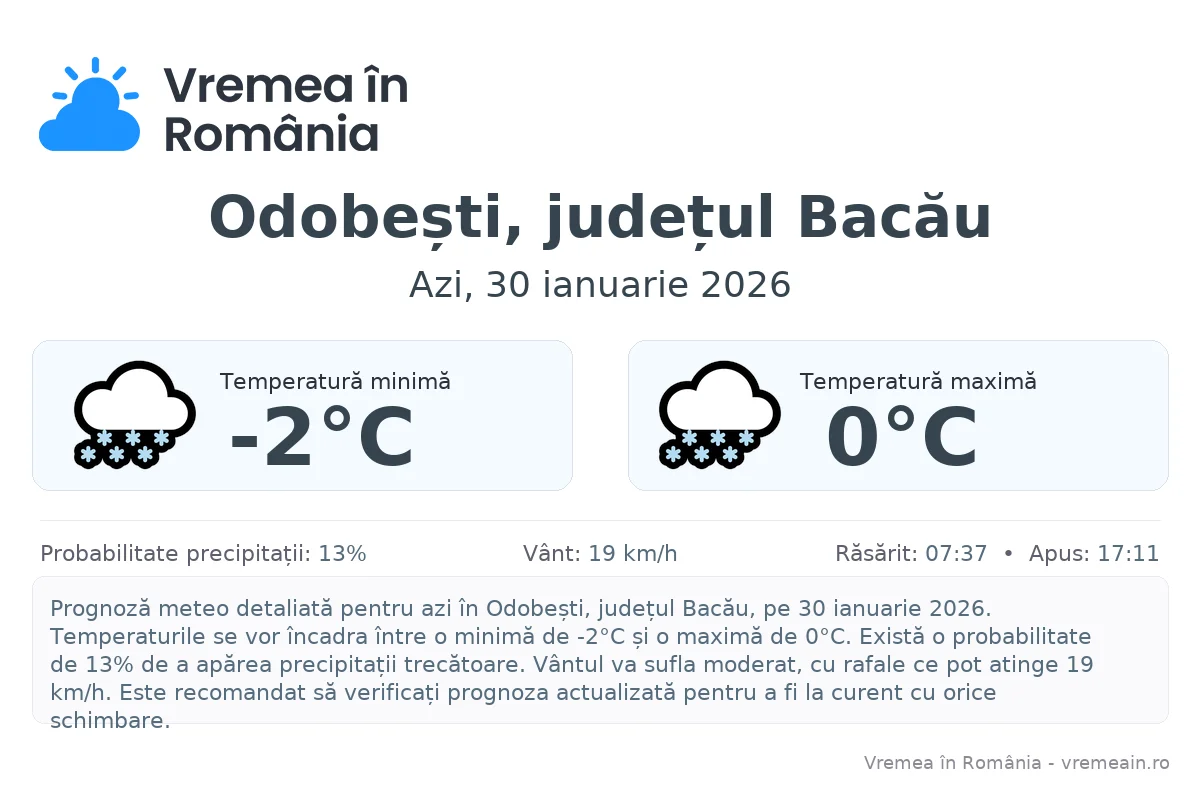 Vremea în Odobești, județul Bacău - prognoză meteo cu temperaturi și șanse de precipitații