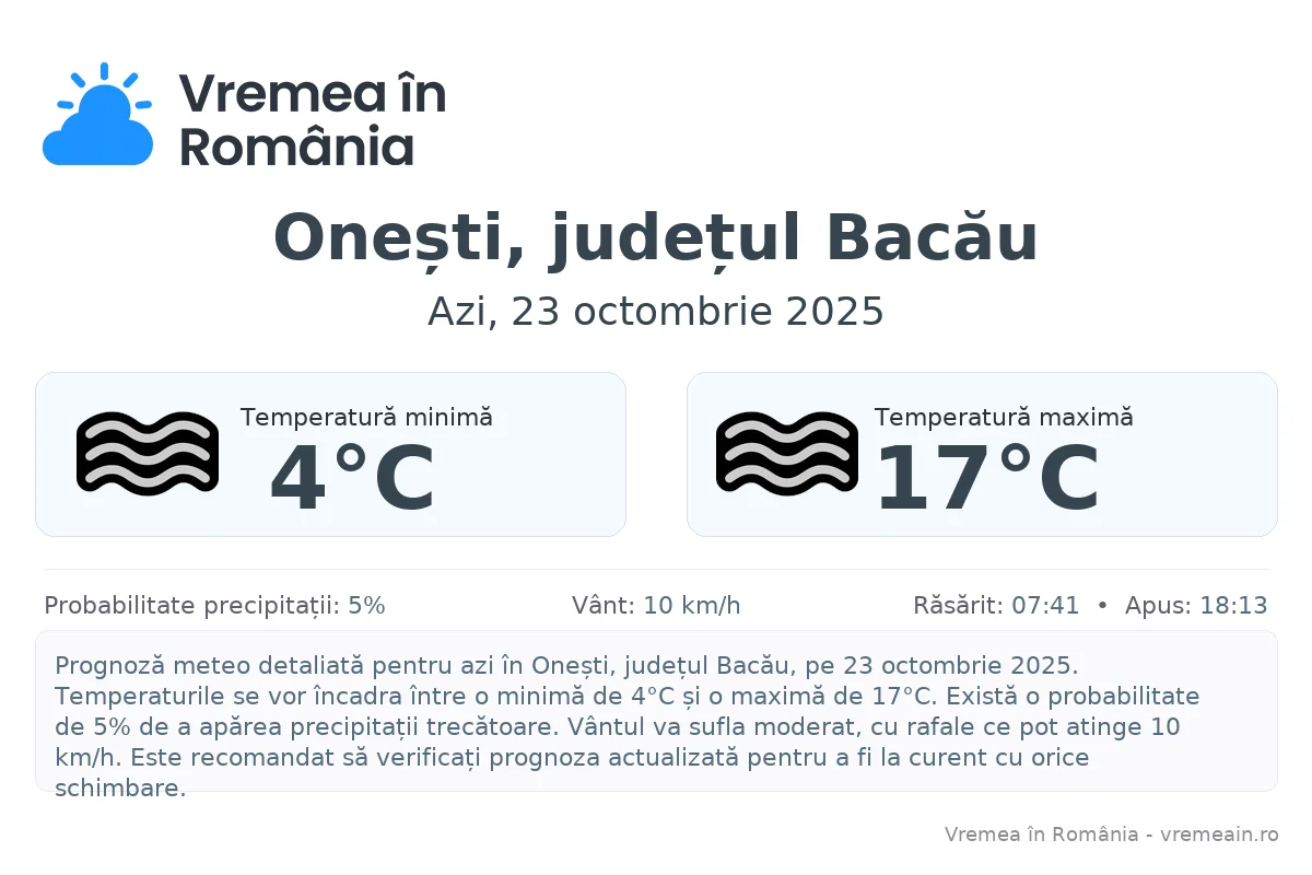 Vremea în Onești, județul Bacău - prognoză meteo cu temperaturi și șanse de precipitații