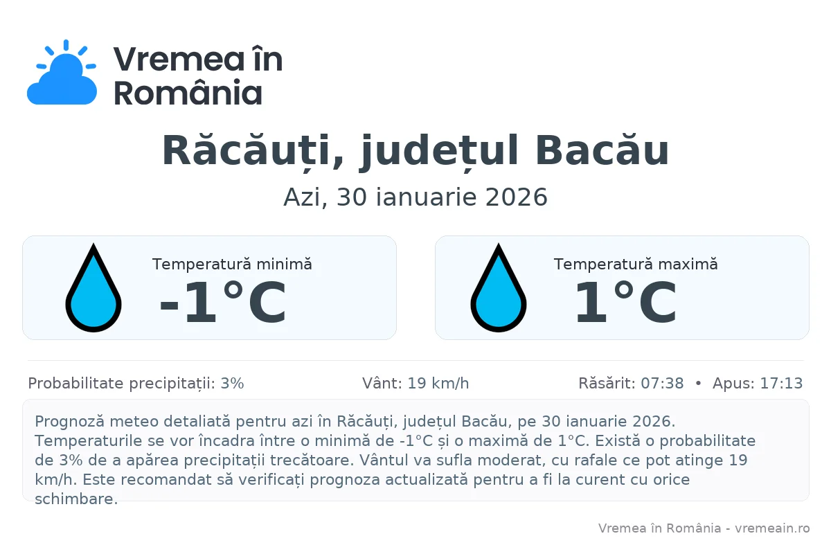 Vremea în Răcăuți, județul Bacău - prognoză meteo cu temperaturi și șanse de precipitații