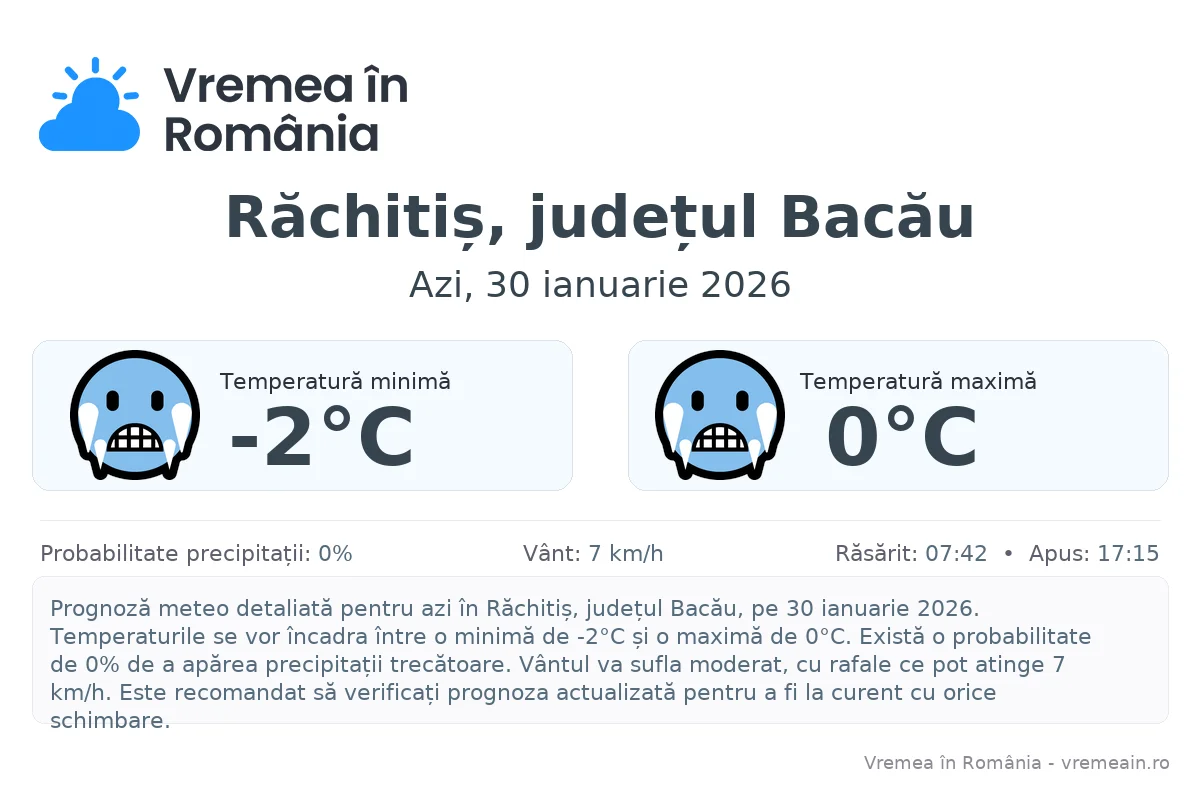Vremea în Răchitiș, județul Bacău - prognoză meteo cu temperaturi și șanse de precipitații