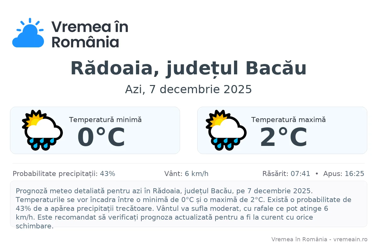 Vremea în Rădoaia, județul Bacău - prognoză meteo cu temperaturi și șanse de precipitații