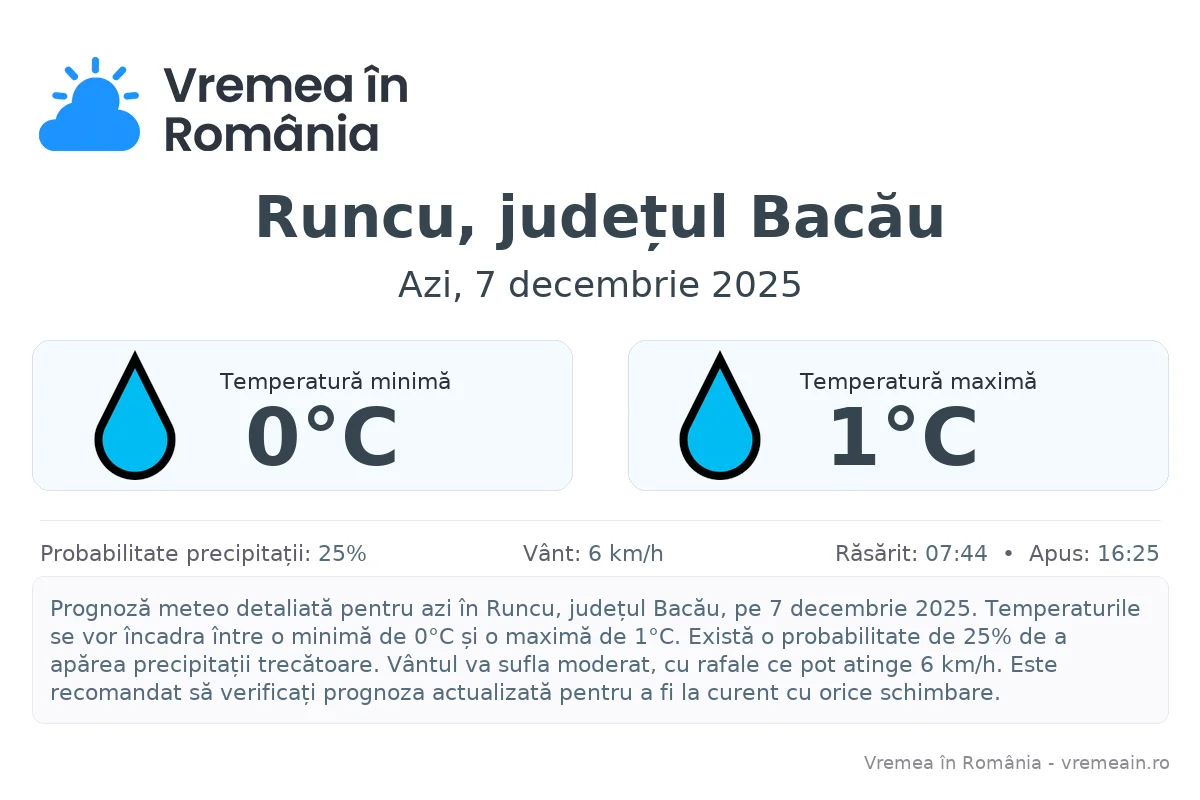 Vremea în Runcu, județul Bacău - prognoză meteo cu temperaturi și șanse de precipitații