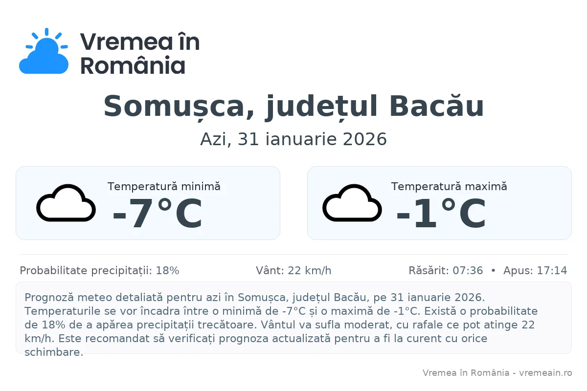 Vremea în Somușca, județul Bacău - prognoză meteo cu temperaturi și șanse de precipitații