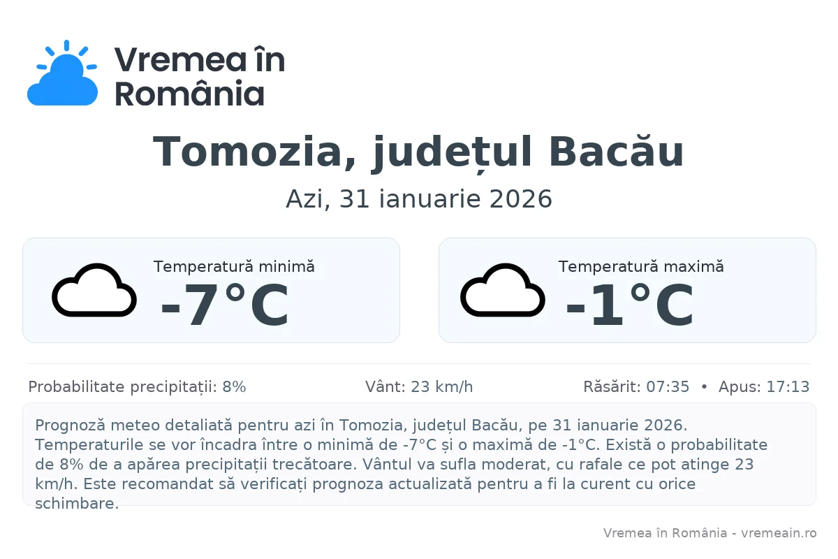 Vremea în Tomozia, județul Bacău - prognoză meteo cu temperaturi și șanse de precipitații