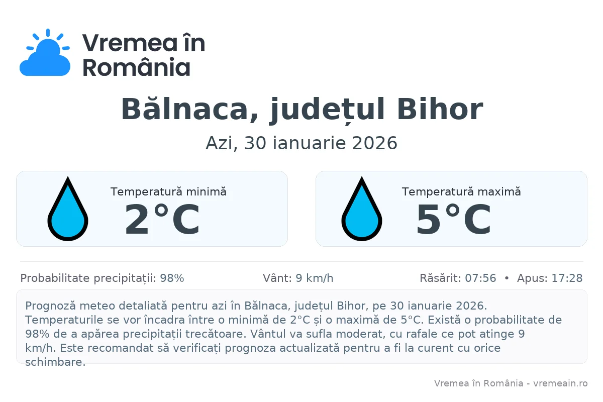 Vremea în Bălnaca, județul Bihor - prognoză meteo cu temperaturi și șanse de precipitații