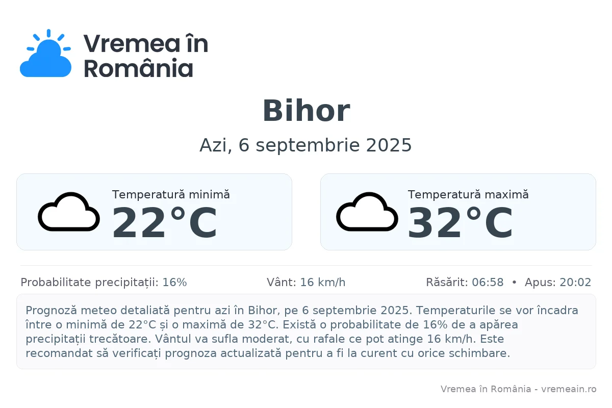 Vremea în Bihor - prognoză meteo cu temperaturi și șanse de precipitații