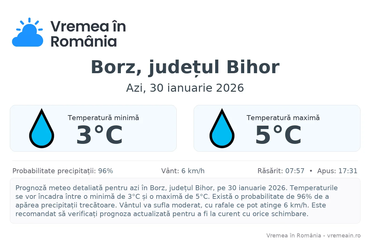 Vremea în Borz, județul Bihor - prognoză meteo cu temperaturi și șanse de precipitații