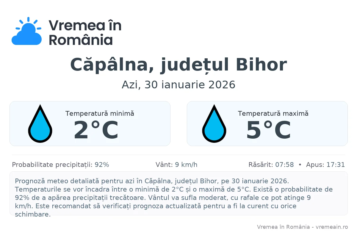 Vremea în Căpâlna, județul Bihor - prognoză meteo cu temperaturi și șanse de precipitații