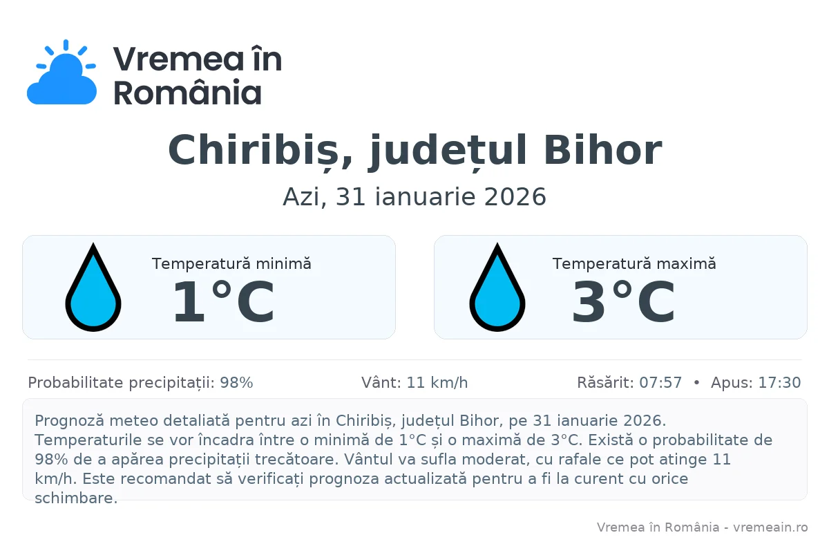 Vremea în Chiribiș, județul Bihor - prognoză meteo cu temperaturi și șanse de precipitații